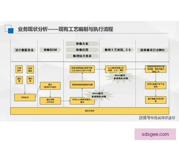 传统制造业vs→智能科技融合下的产业升级新路径探索方法论框架